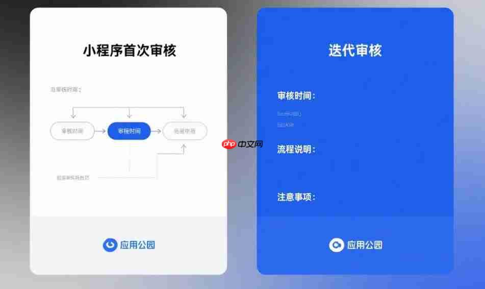 小程序首次审核与迭代审核有哪些不同?