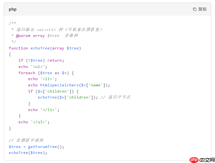 phpwind怎么生成树形?phpwind生成树形的方法