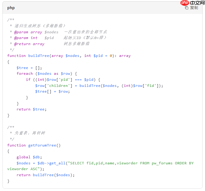 phpwind怎么生成树形?phpwind生成树形的方法