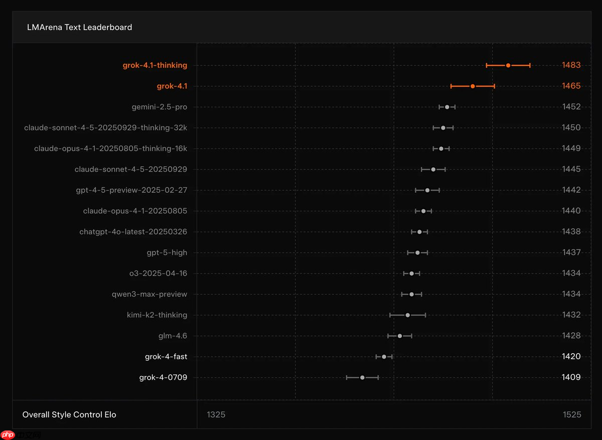 ChatGPT哭了！马斯克新AI直接封神