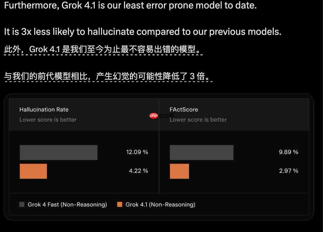 ChatGPT哭了！马斯克新AI直接封神