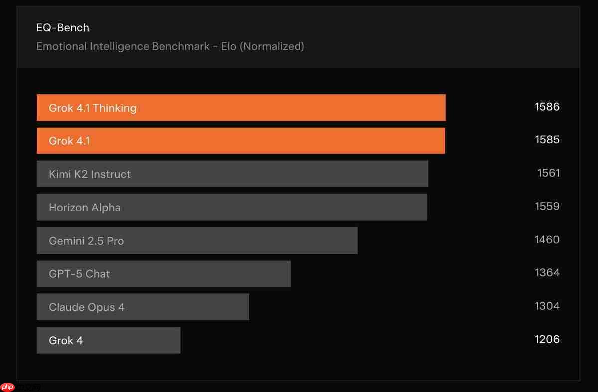 ChatGPT哭了！马斯克新AI直接封神