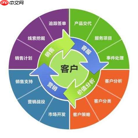 红杉树crm如何管理教育行业客户_红杉树crm教育客户管理功能教程