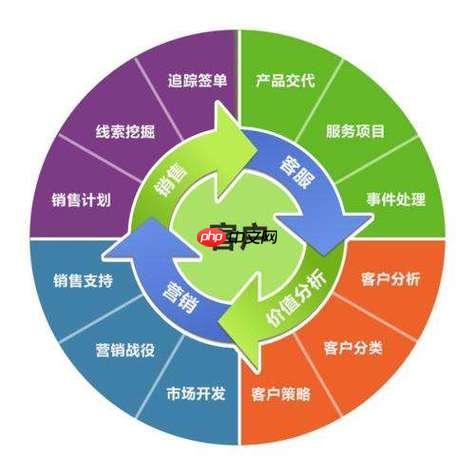 脉脉crm怎样管理职场人脉客户_脉脉crm职场客户关系维护教程