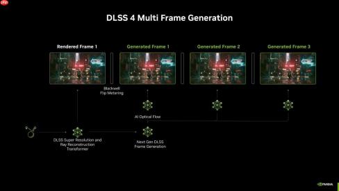 《使命召唤22》画质提升明显华硕RTX50系显卡震撼开战