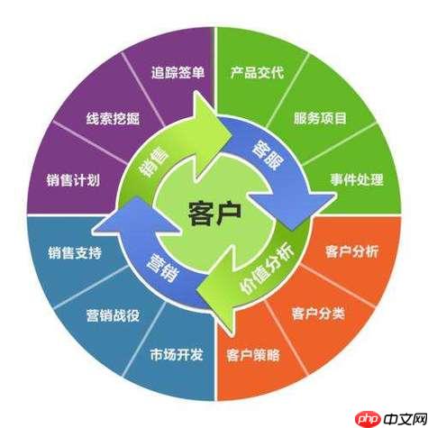 纷享销客如何管理客户关系_纷享销客客户关系管理功能使用教程