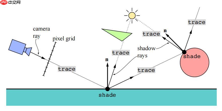 raylink如何实现远程游戏串流_raylink低延迟游戏体验的优化方案