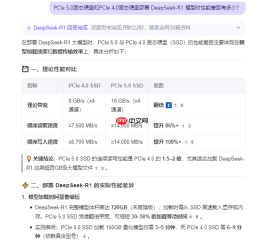 8192GB巨量狂飙 Kingston FURY G5固态硬盘