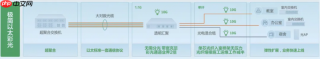 以“彩光”重构智能建筑数字基座，锐捷网络发布极简以太彩光网络4.0
