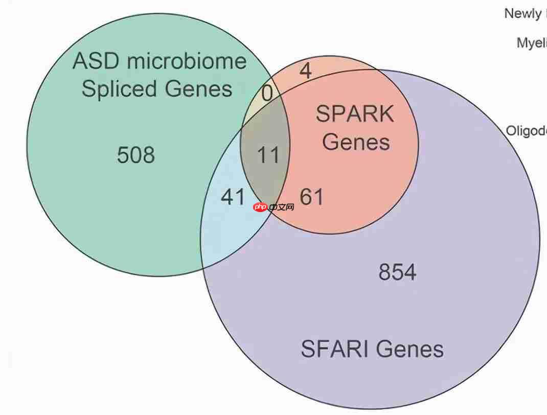 肠子决定脑子,魔性or科学?