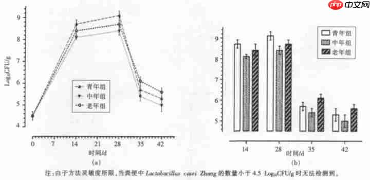 肠子决定脑子,魔性or科学?