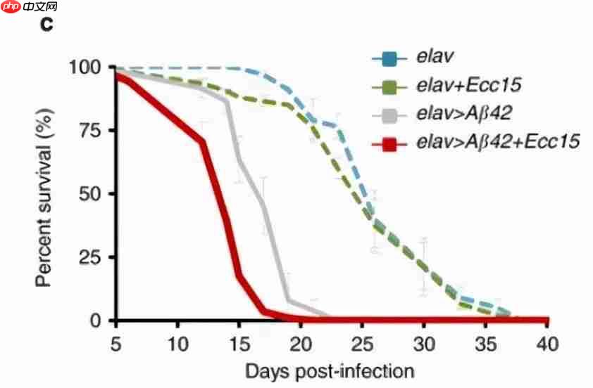 肠子决定脑子,魔性or科学?