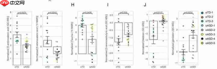 肠子决定脑子,魔性or科学?