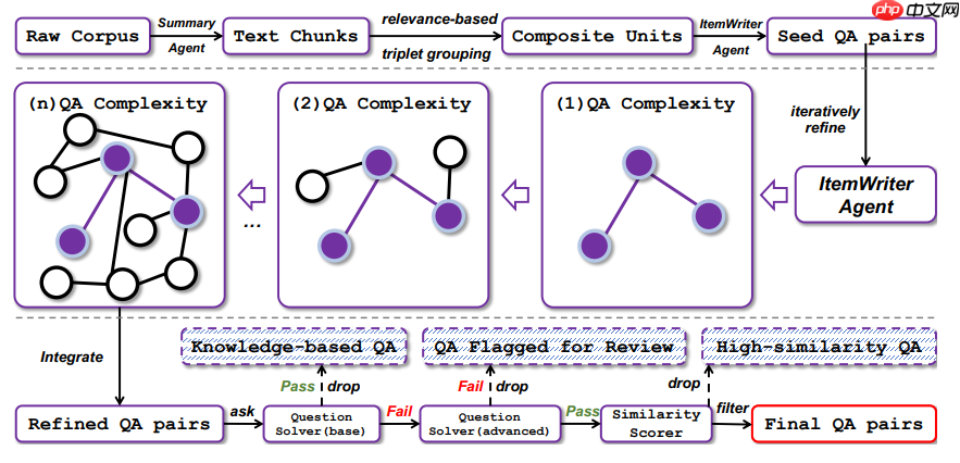 Deep Research Agent技术 --通义“狐獴家族”（二）