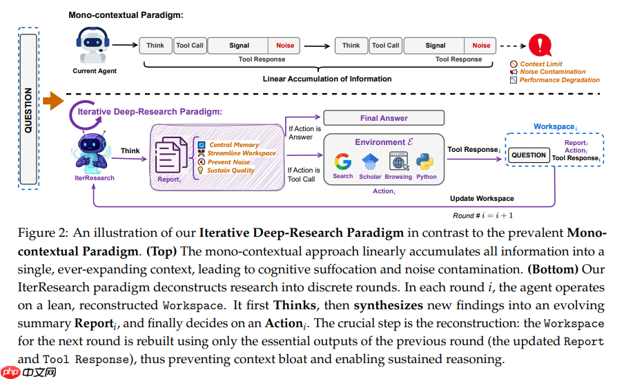 Deep Research Agent技术 --通义“狐獴家族”（二）