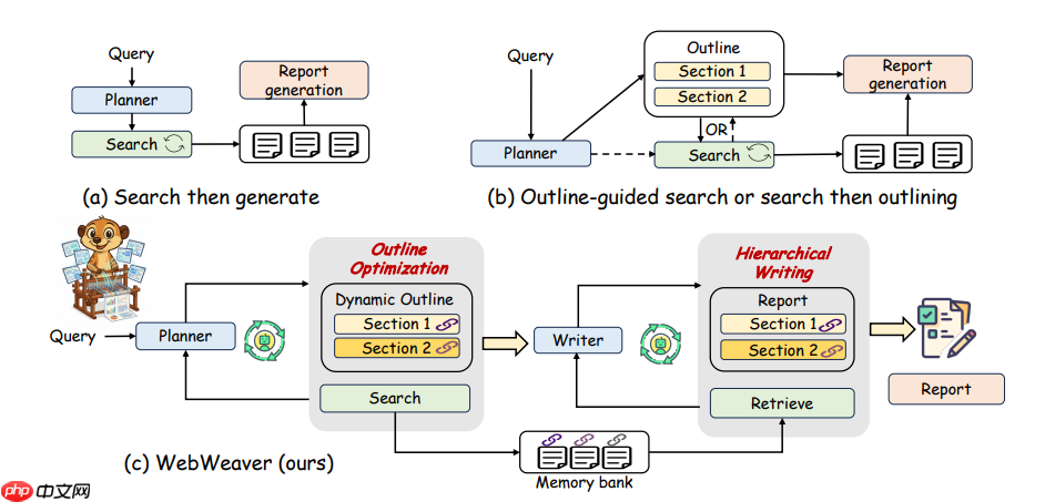 Deep Research Agent技术 --通义“狐獴家族”（二）