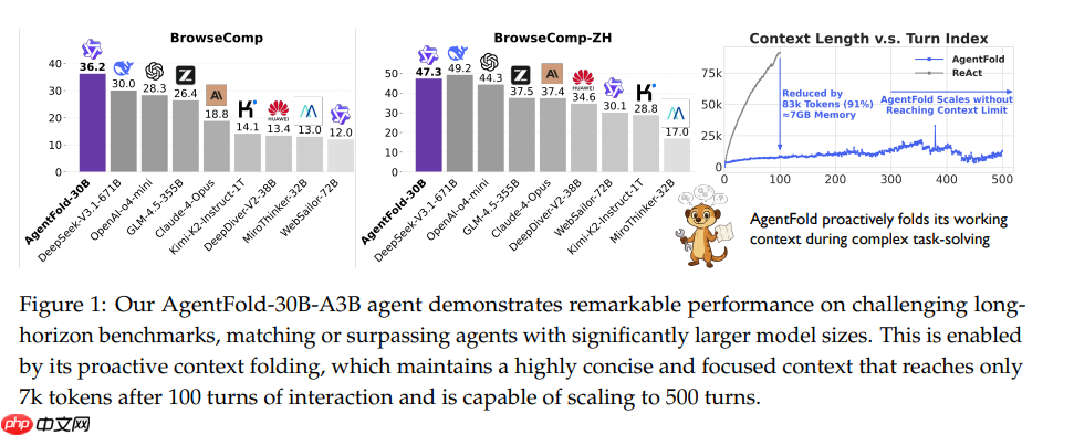 Deep Research Agent技术 --通义“狐獴家族”（二）
