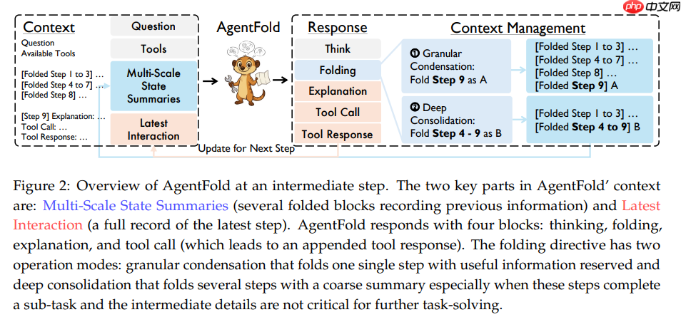 Deep Research Agent技术 --通义“狐獴家族”（二）