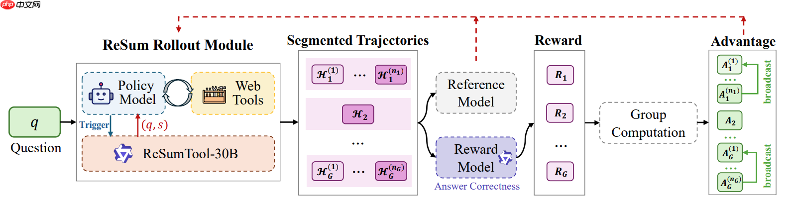 Deep Research Agent技术 --通义“狐獴家族”（二）