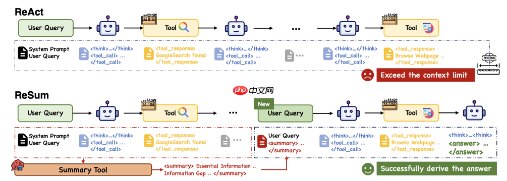 Deep Research Agent技术 --通义“狐獴家族”（二）