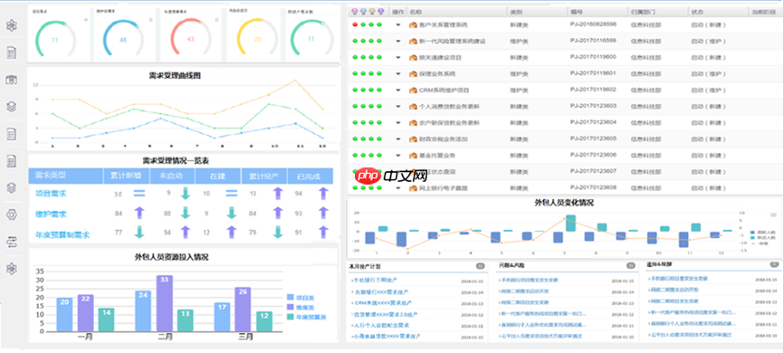 中小企业 PMO 组织的建设成长过程
—— 以维普时代项目管理工具为辅助，破局五大核心管理难题