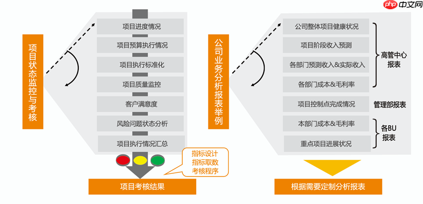 中小企业 PMO 组织的建设成长过程
—— 以维普时代项目管理工具为辅助，破局五大核心管理难题