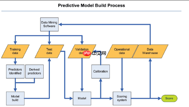 AI辅助数学建模有哪些优势？如何更好利用AI进行数学建模？