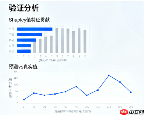AI辅助数学建模有哪些优势？如何更好利用AI进行数学建模？