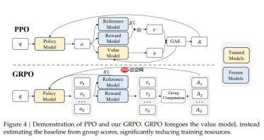 强化学习系列（十二）--GRPO，DAPO，DUPO，GSPO