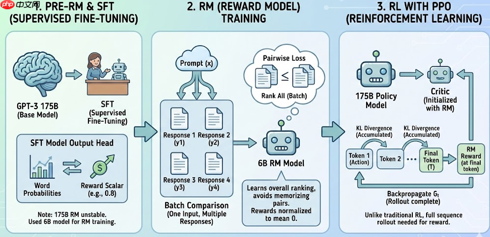 【大模型后训练学习】DPO与GRPO专题学习