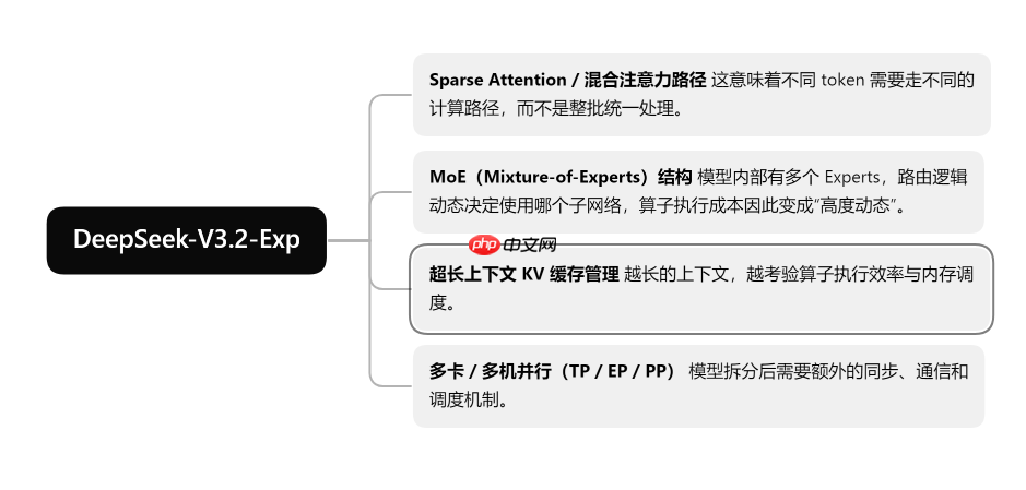 深入解析 PyPTO Operator:以 DeepSeek‑V3.2‑Exp 模型为例的实战指南