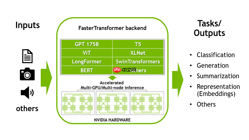 深入解析 PyPTO Operator:以 DeepSeek‑V3.2‑Exp 模型为例的实战指南
