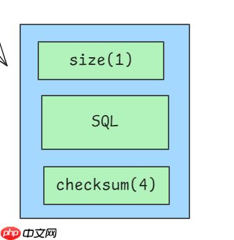 [MYSQL] 1分钟1GB binlog的超密集型日志怎么解析?