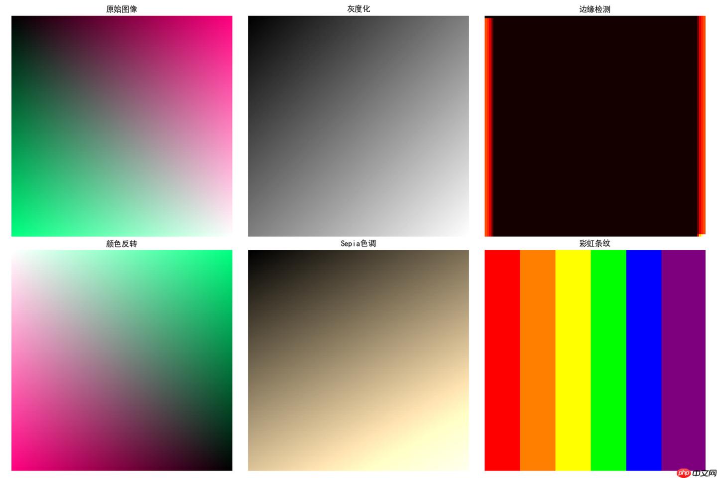 构建AI智能体：AI数据科学NumPy — 不可不知、由点及面抽丝剥茧+趣味范例