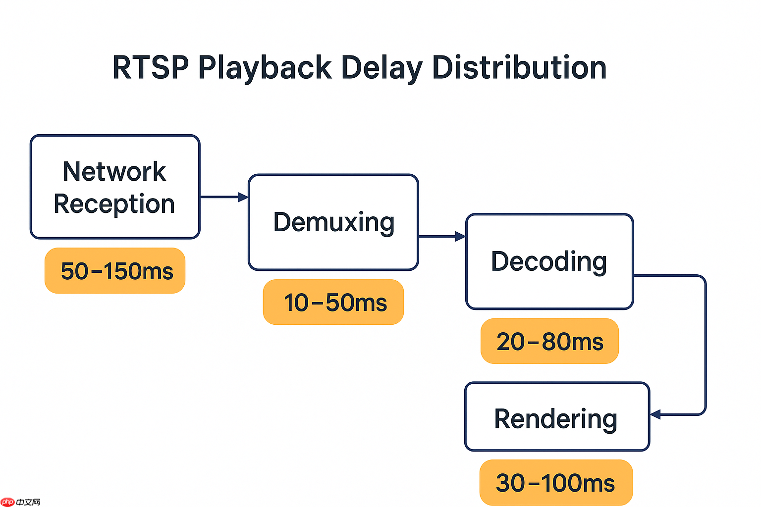 从协议机制到延迟优化体系：全面探讨如何实现极致体验的RTSP播放器