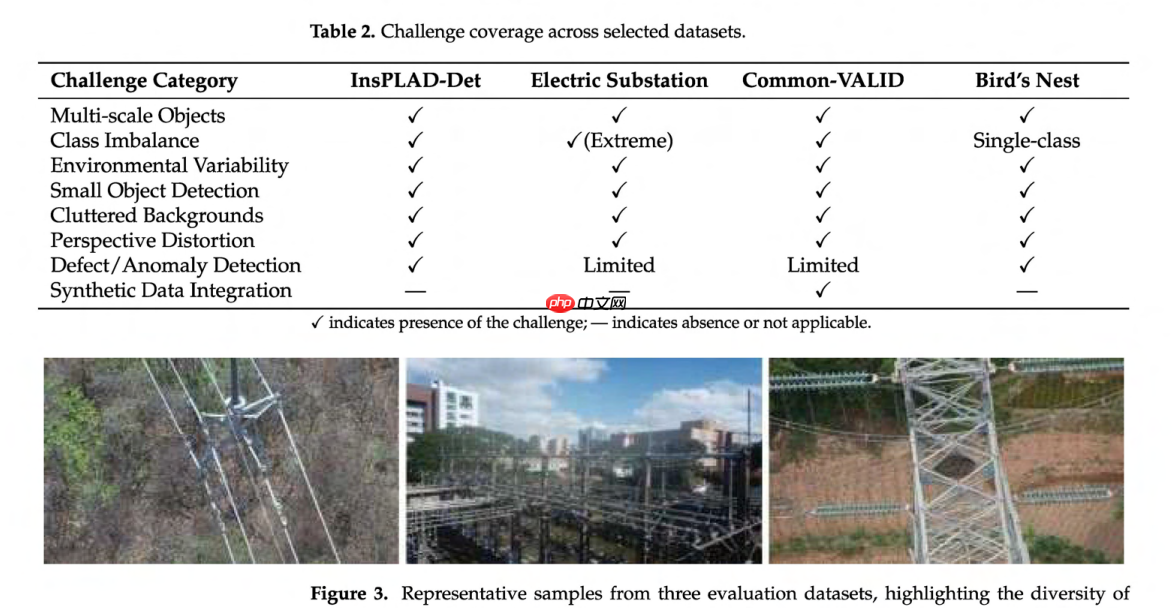 YOLO架构中层冻结策略对迁移学习的增强作用分析