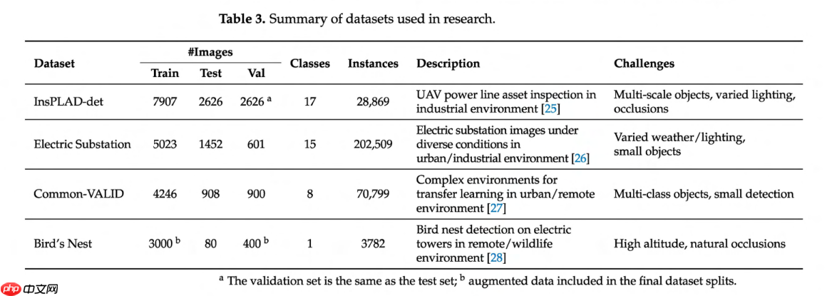 YOLO架构中层冻结策略对迁移学习的增强作用分析