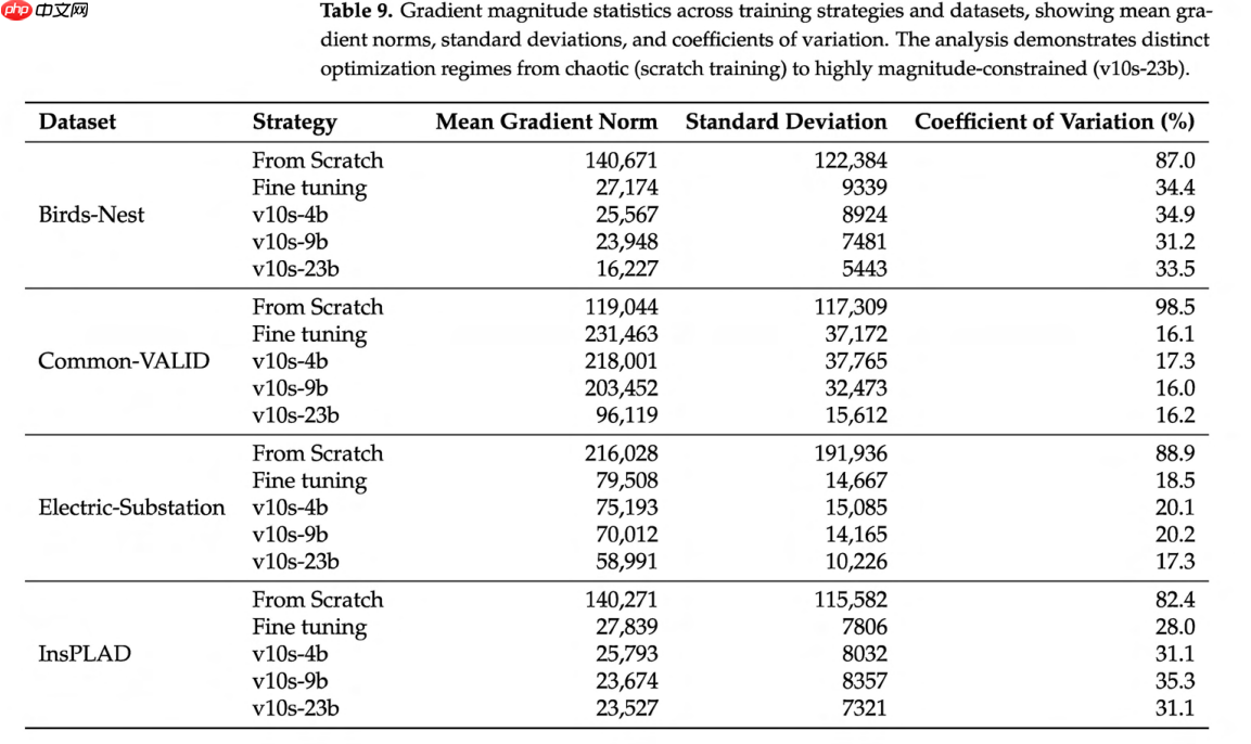 YOLO架构中层冻结策略对迁移学习的增强作用分析