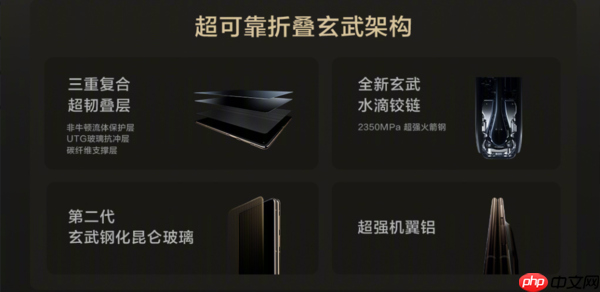 余承东：买折叠屏就买华为Mate X7！搭载折叠玄武架构