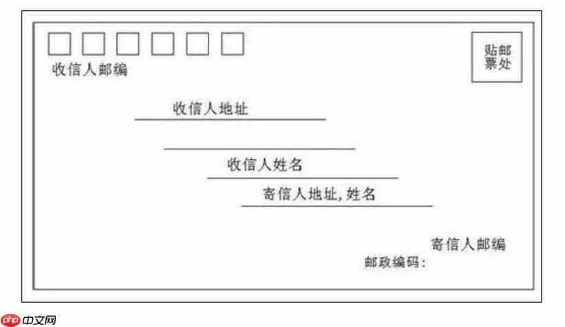中国邮编格式怎么写_中国邮政编码标准书写格式介绍