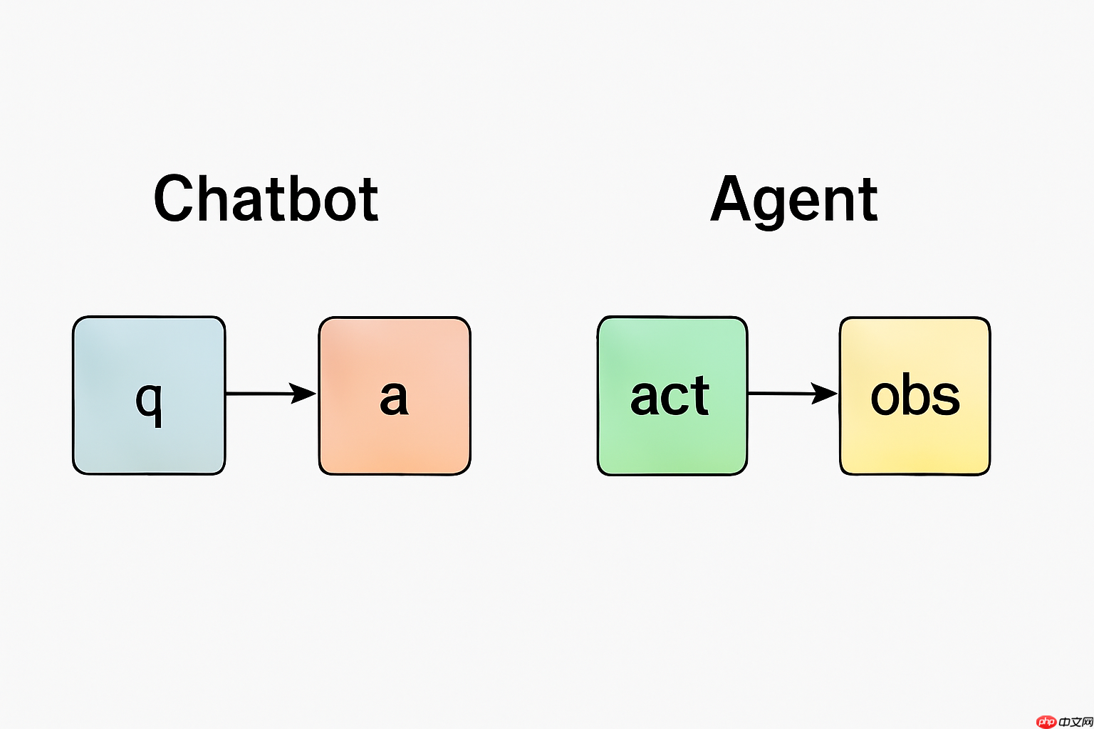 Agent近期记忆技术及落地实践整理