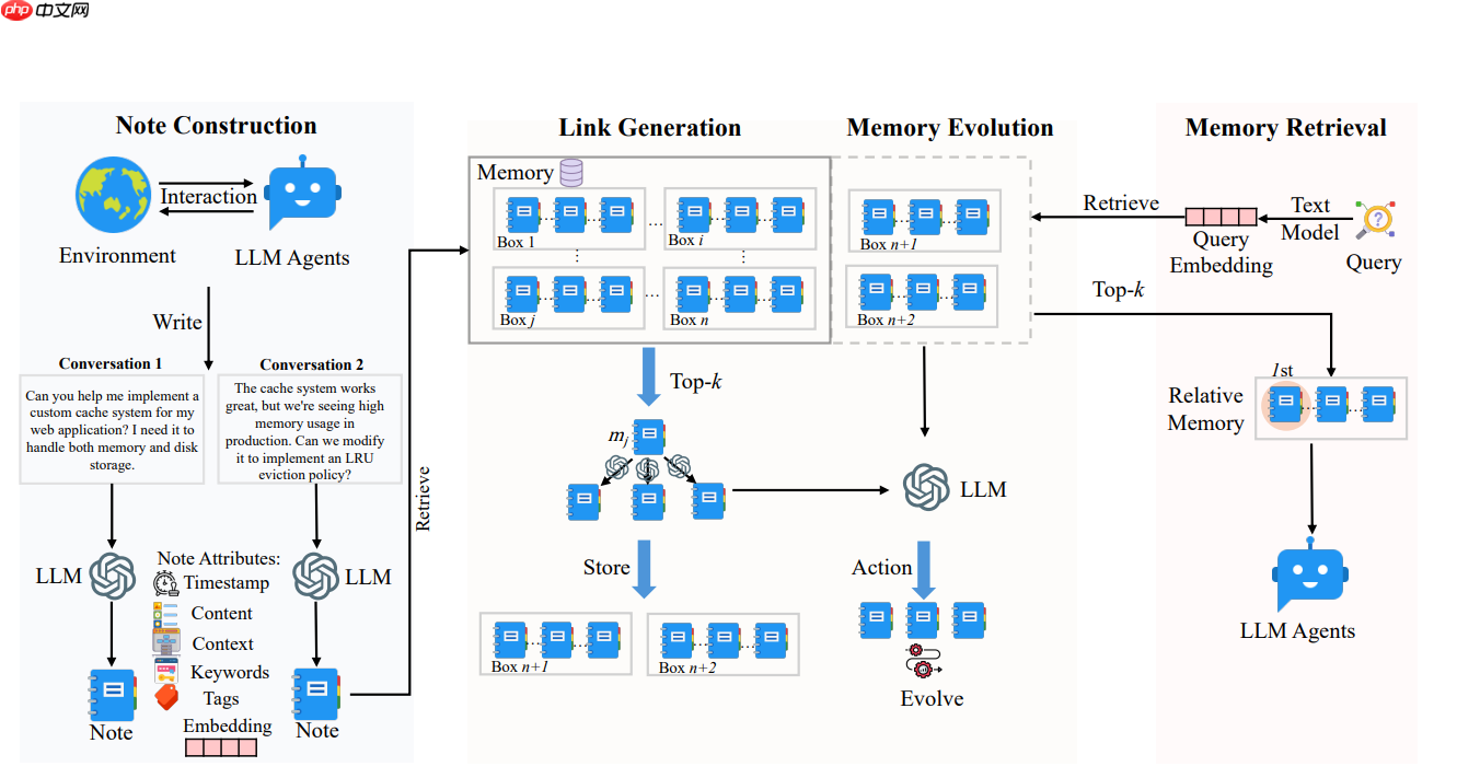 Agent近期记忆技术及落地实践整理