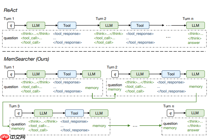 Agent近期记忆技术及落地实践整理