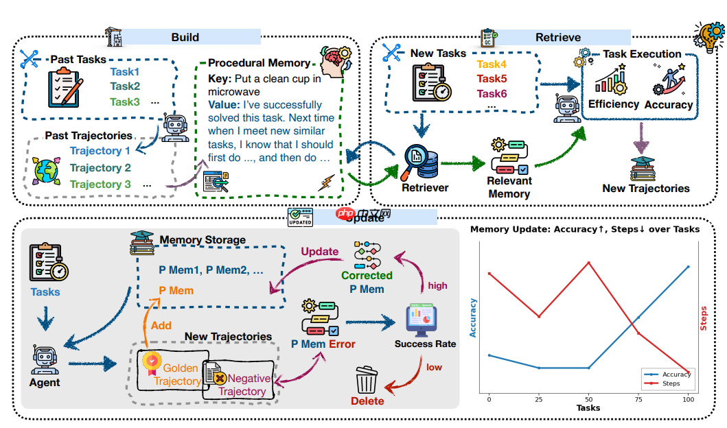 Agent近期记忆技术及落地实践整理