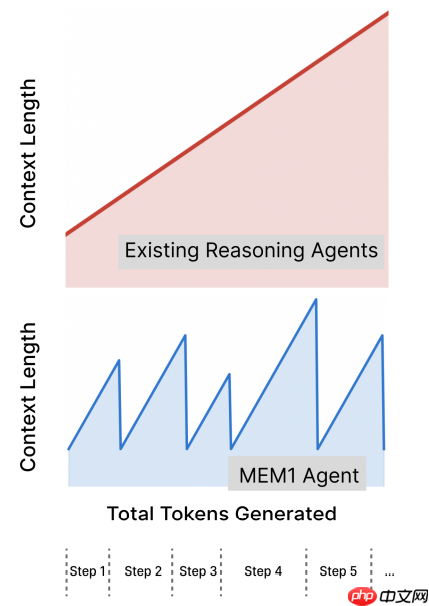 Agent近期记忆技术及落地实践整理