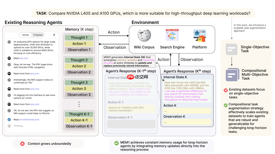 Agent近期记忆技术及落地实践整理