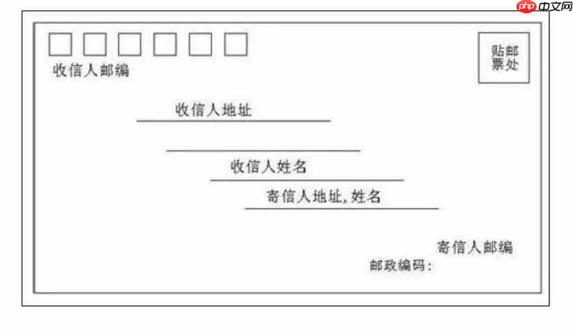 邮编格式怎么填写表格_在各种表格中正确填写邮编格式的指南
