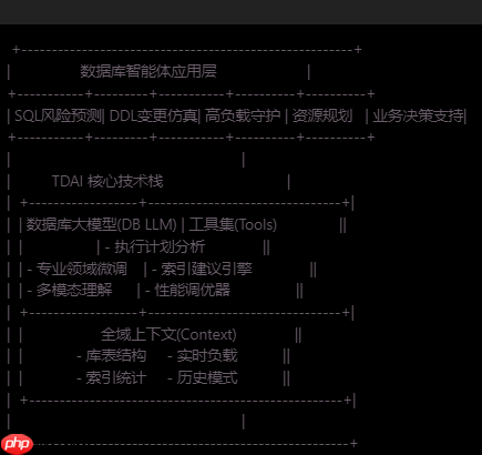 腾讯云TDAI：给数据库装上AI大脑，实现运维革命