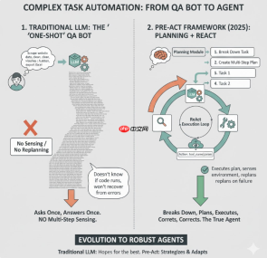 【Agentic专题】 Planning专题学习与面经