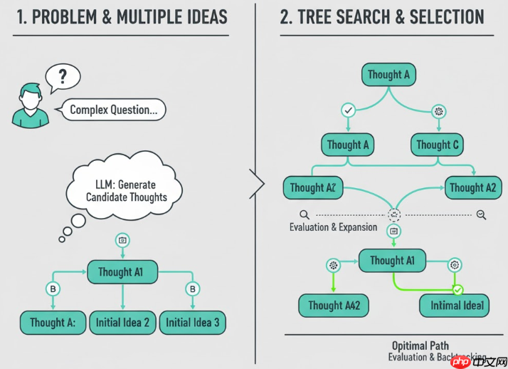 【Agentic专题】 Planning专题学习与面经